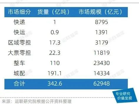 ºê¹Û¾¼ÃÐÎʽϵÄÎÞÈ˰áÔËÊг¡(ͼ2) ºê¹Û¾¼ÃÐÎʽϵÄÎÞÈ˰áÔËÊг¡(ͼ2)