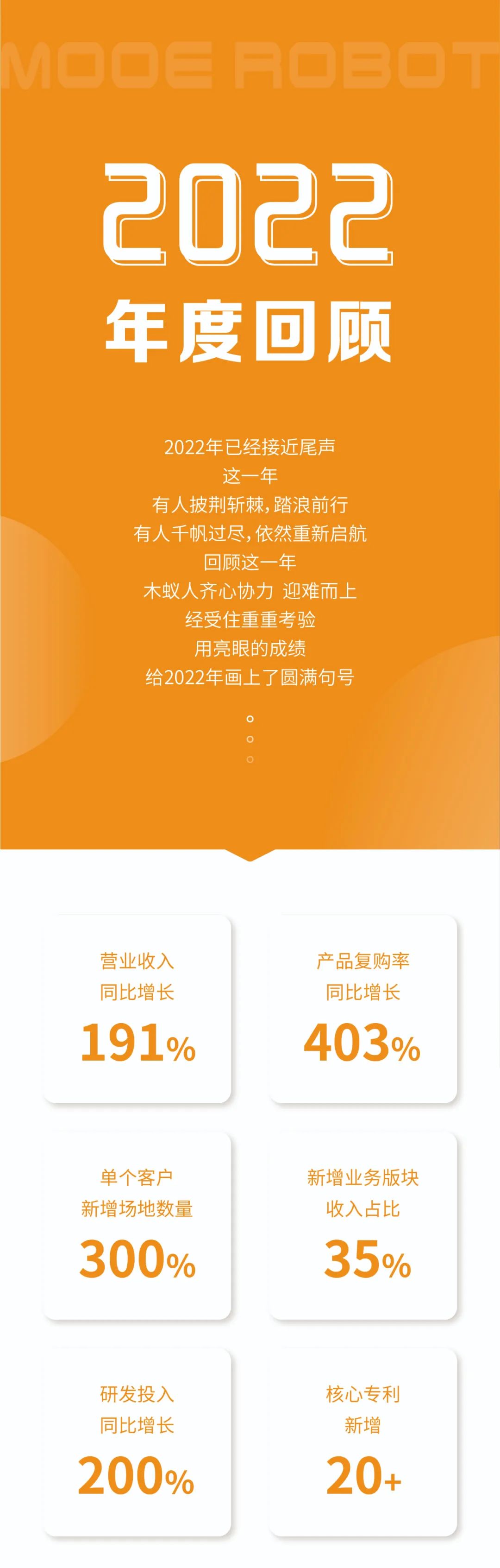 k8����������2022�������(ͼ1)