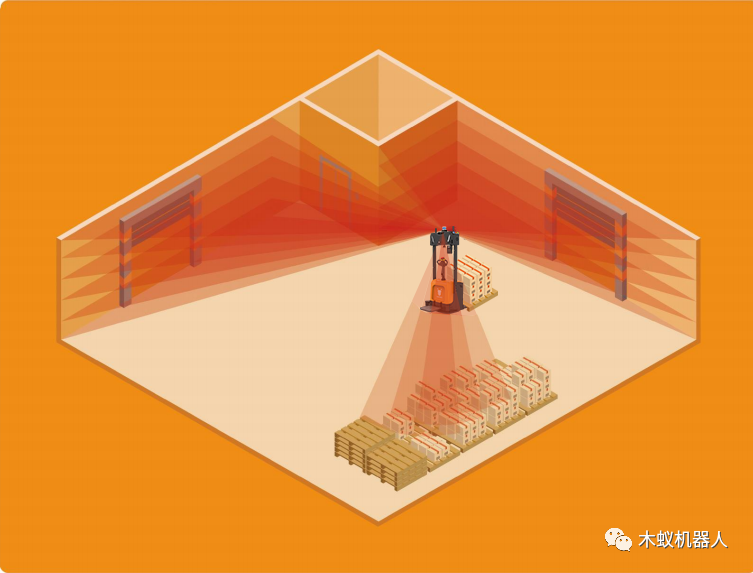 ÐÐÒµ»î¶¯k8¿·¢»úÆ÷ÈËÊÜÑû²Î¼Ó¡°ÖÇÄÜ»úÆ÷ÈËSLAMµ¼º½¼¼ÊõÑÐÌֻᡱ(ͼ3) ÐÐÒµ»î¶¯k8¿·¢»úÆ÷ÈËÊÜÑû²Î¼Ó¡°ÖÇÄÜ»úÆ÷ÈËSLAMµ¼º½¼¼ÊõÑÐÌֻᡱ(ͼ3)