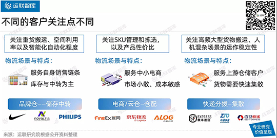 ¡¾ÔËÁªÑо¿¡¿k8¿·¢»úÆ÷È˳ÖÐøÁìÅÜÎïÁ÷ÁìÓòÖÇÄܰáÔËÓ볡¾°Â䵨(ͼ3) ¡¾ÔËÁªÑо¿¡¿k8¿·¢»úÆ÷È˳ÖÐøÁìÅÜÎïÁ÷ÁìÓòÖÇÄܰáÔËÓ볡¾°Â䵨(ͼ3)